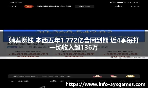 躺着赚钱 本西五年1.772亿合同到期 近4季每打一场收入超136万
